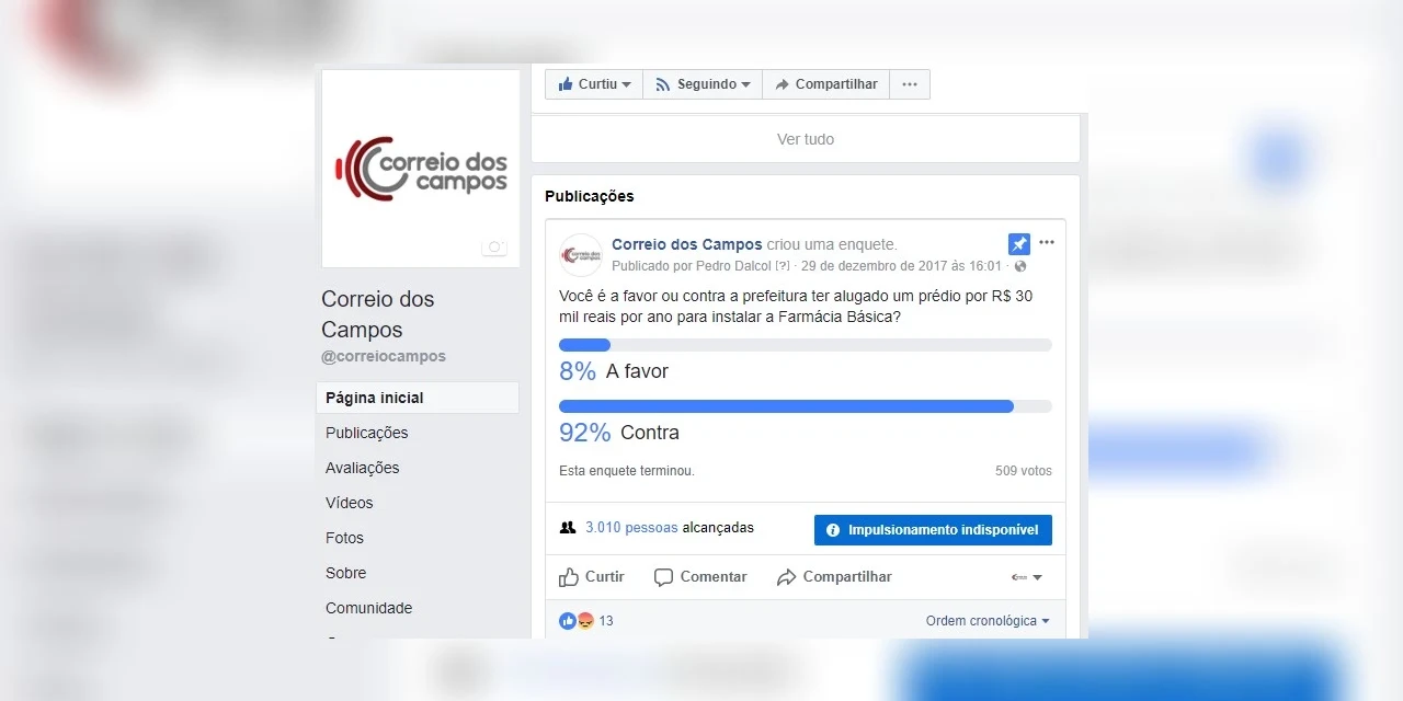 Farmácia Básica - População desaprova pagamento de aluguel